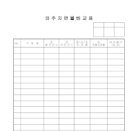 외주지연율비교표 외주지연율비교표